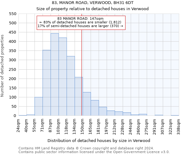 83, MANOR ROAD, VERWOOD, BH31 6DT: Size of property relative to detached houses in Verwood