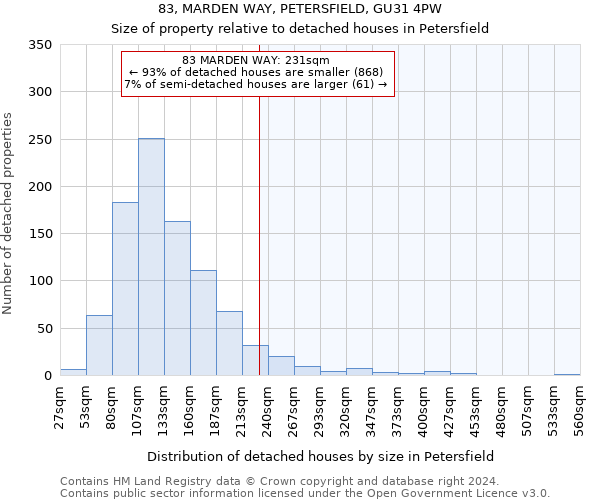 83, MARDEN WAY, PETERSFIELD, GU31 4PW: Size of property relative to detached houses in Petersfield