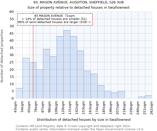 83, MASON AVENUE, AUGHTON, SHEFFIELD, S26 3UB: Size of property relative to detached houses in Swallownest