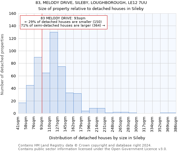 83, MELODY DRIVE, SILEBY, LOUGHBOROUGH, LE12 7UU: Size of property relative to detached houses in Sileby