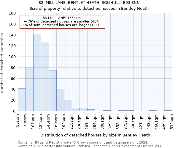 83, MILL LANE, BENTLEY HEATH, SOLIHULL, B93 8NN: Size of property relative to detached houses in Bentley Heath