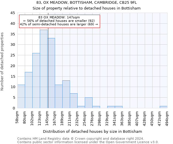 83, OX MEADOW, BOTTISHAM, CAMBRIDGE, CB25 9FL: Size of property relative to detached houses in Bottisham