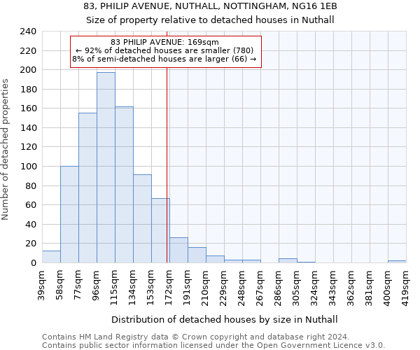 83, PHILIP AVENUE, NUTHALL, NOTTINGHAM, NG16 1EB: Size of property relative to detached houses in Nuthall