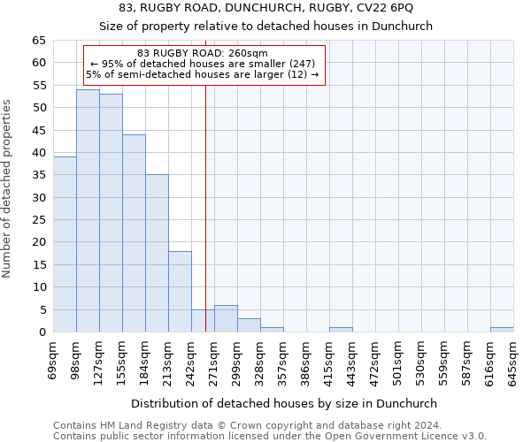 83, RUGBY ROAD, DUNCHURCH, RUGBY, CV22 6PQ: Size of property relative to detached houses in Dunchurch