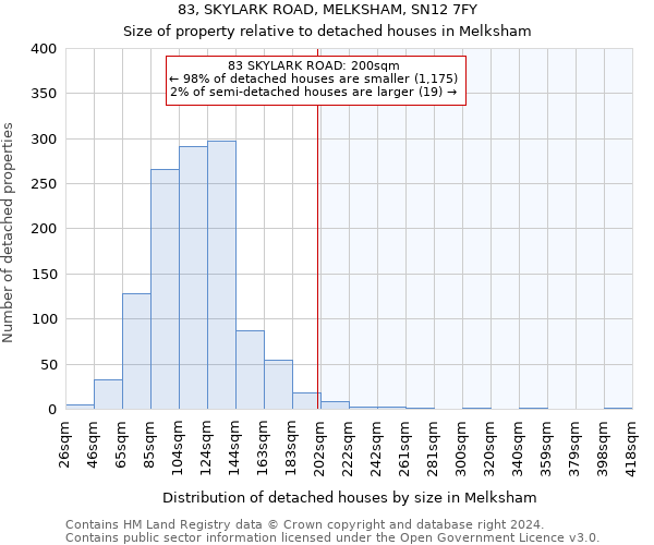 83, SKYLARK ROAD, MELKSHAM, SN12 7FY: Size of property relative to detached houses in Melksham