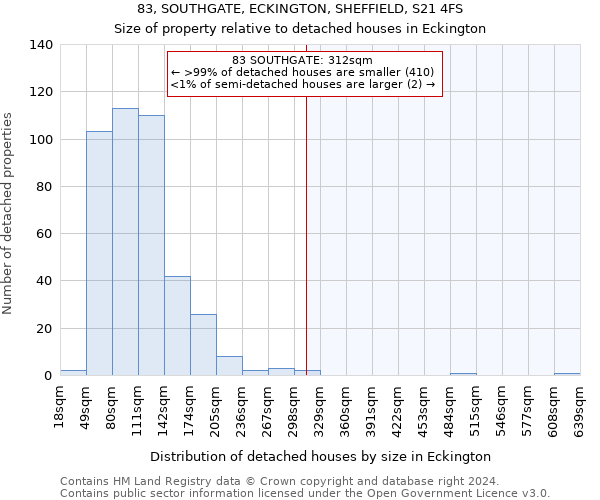 83, SOUTHGATE, ECKINGTON, SHEFFIELD, S21 4FS: Size of property relative to detached houses in Eckington
