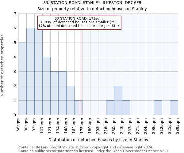 83, STATION ROAD, STANLEY, ILKESTON, DE7 6FB: Size of property relative to detached houses in Stanley