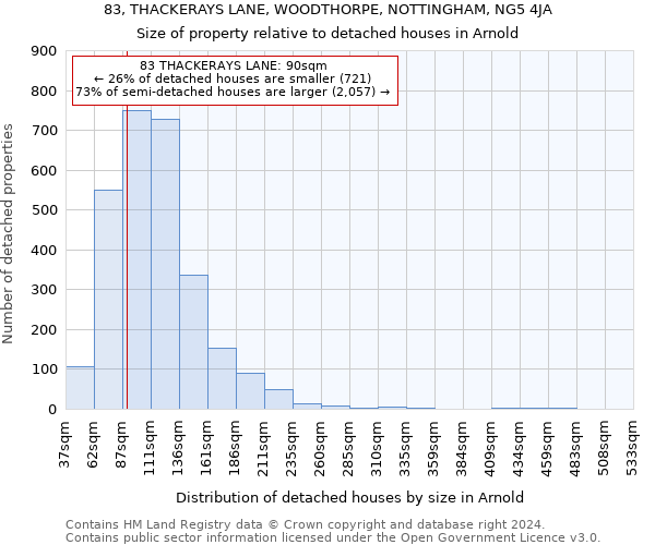 83, THACKERAYS LANE, WOODTHORPE, NOTTINGHAM, NG5 4JA: Size of property relative to detached houses in Arnold