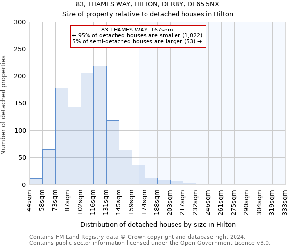 83, THAMES WAY, HILTON, DERBY, DE65 5NX: Size of property relative to detached houses in Hilton
