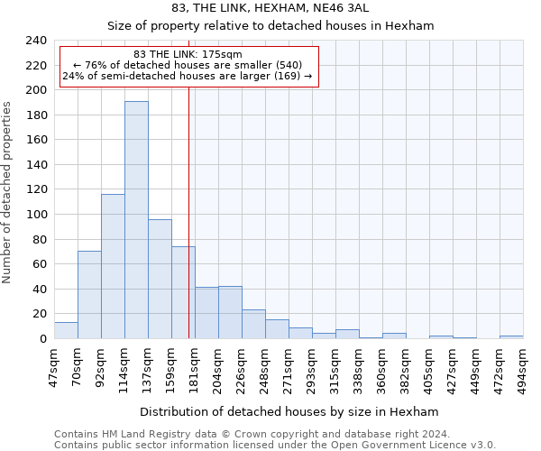 83, THE LINK, HEXHAM, NE46 3AL: Size of property relative to detached houses in Hexham