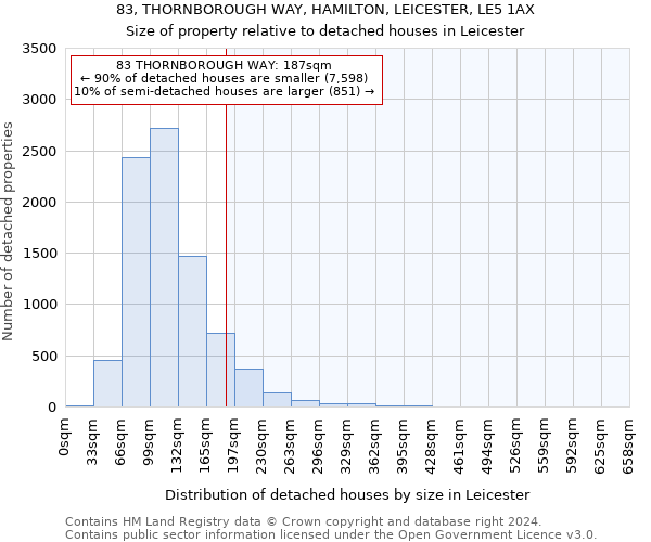 83, THORNBOROUGH WAY, HAMILTON, LEICESTER, LE5 1AX: Size of property relative to detached houses in Leicester