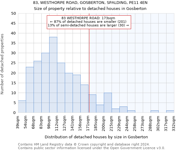 83, WESTHORPE ROAD, GOSBERTON, SPALDING, PE11 4EN: Size of property relative to detached houses in Gosberton