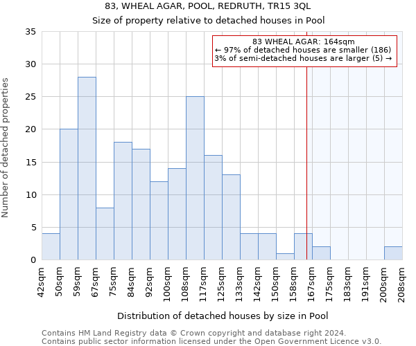 83, WHEAL AGAR, POOL, REDRUTH, TR15 3QL: Size of property relative to detached houses in Pool
