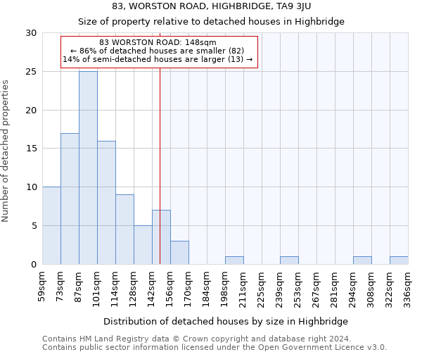 83, WORSTON ROAD, HIGHBRIDGE, TA9 3JU: Size of property relative to detached houses in Highbridge