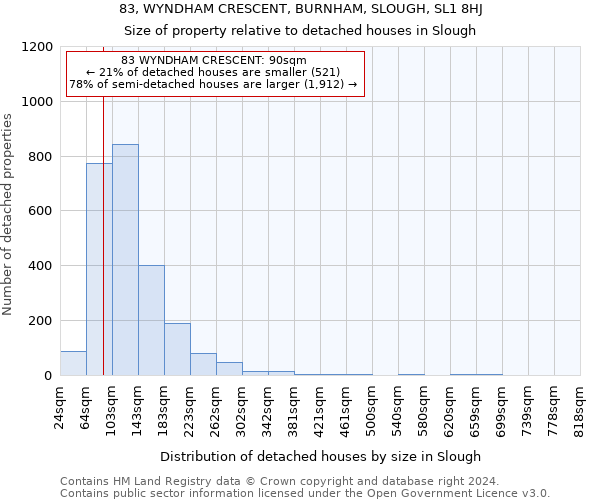 83, WYNDHAM CRESCENT, BURNHAM, SLOUGH, SL1 8HJ: Size of property relative to detached houses in Slough