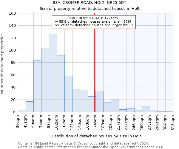 83A, CROMER ROAD, HOLT, NR25 6DY: Size of property relative to detached houses in Holt