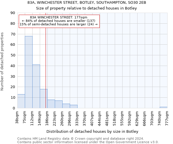 83A, WINCHESTER STREET, BOTLEY, SOUTHAMPTON, SO30 2EB: Size of property relative to detached houses in Botley