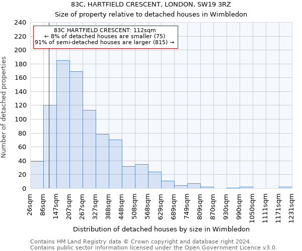 83C, HARTFIELD CRESCENT, LONDON, SW19 3RZ: Size of property relative to detached houses in Wimbledon