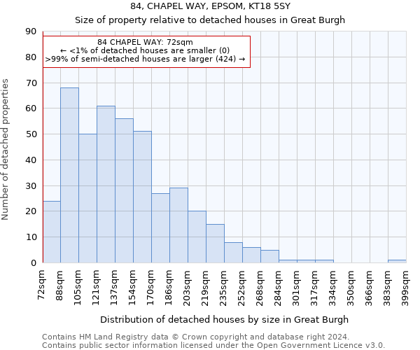 84, CHAPEL WAY, EPSOM, KT18 5SY: Size of property relative to detached houses in Great Burgh