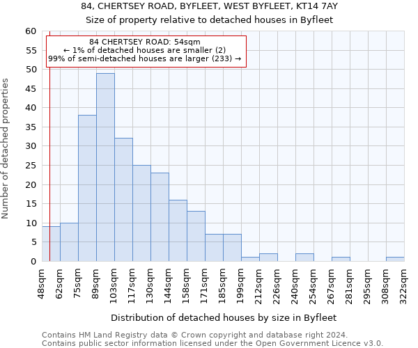 84, CHERTSEY ROAD, BYFLEET, WEST BYFLEET, KT14 7AY: Size of property relative to detached houses in Byfleet