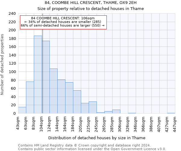 84, COOMBE HILL CRESCENT, THAME, OX9 2EH: Size of property relative to detached houses in Thame