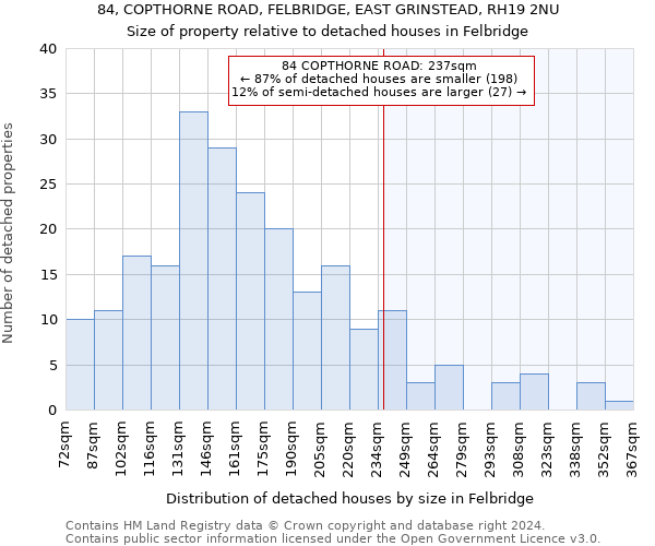 84, COPTHORNE ROAD, FELBRIDGE, EAST GRINSTEAD, RH19 2NU: Size of property relative to detached houses in Felbridge