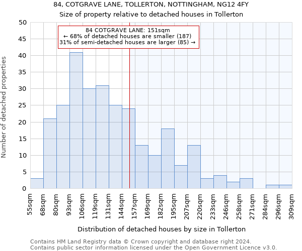 84, COTGRAVE LANE, TOLLERTON, NOTTINGHAM, NG12 4FY: Size of property relative to detached houses in Tollerton