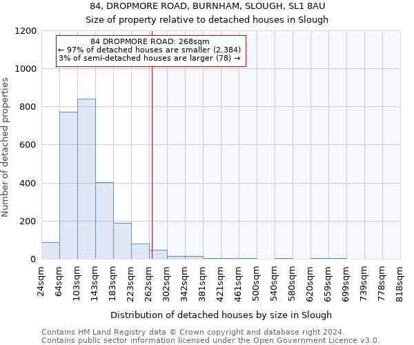 84, DROPMORE ROAD, BURNHAM, SLOUGH, SL1 8AU: Size of property relative to detached houses in Slough
