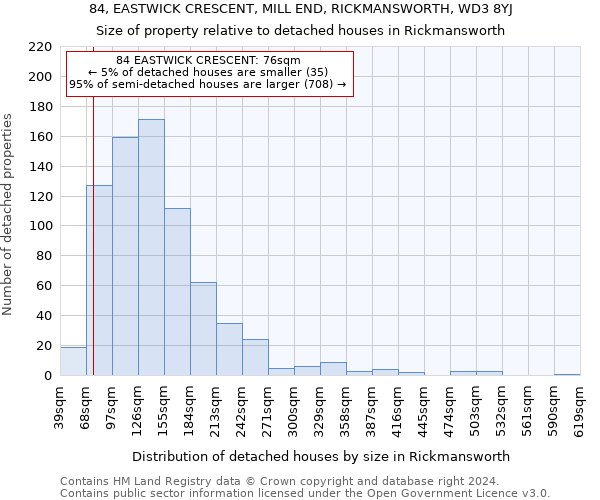 84, EASTWICK CRESCENT, MILL END, RICKMANSWORTH, WD3 8YJ: Size of property relative to detached houses in Rickmansworth