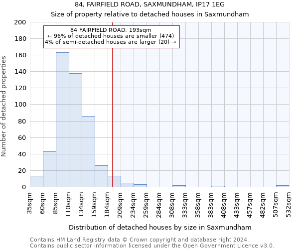 84, FAIRFIELD ROAD, SAXMUNDHAM, IP17 1EG: Size of property relative to detached houses in Saxmundham