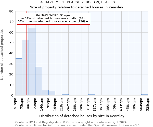 84, HAZLEMERE, KEARSLEY, BOLTON, BL4 8EG: Size of property relative to detached houses in Kearsley