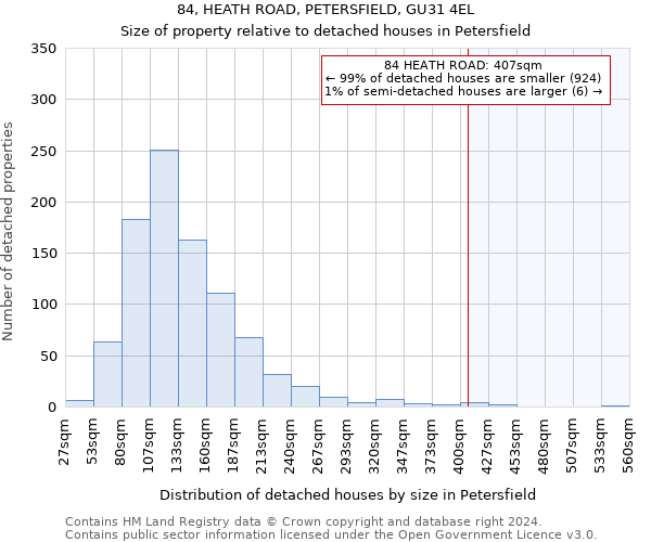 84, HEATH ROAD, PETERSFIELD, GU31 4EL: Size of property relative to detached houses in Petersfield