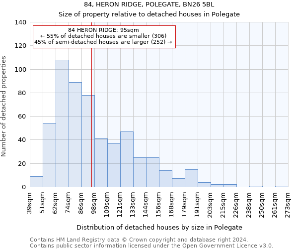 84, HERON RIDGE, POLEGATE, BN26 5BL: Size of property relative to detached houses in Polegate