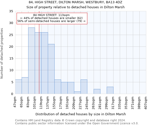 84, HIGH STREET, DILTON MARSH, WESTBURY, BA13 4DZ: Size of property relative to detached houses in Dilton Marsh