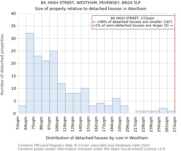 84, HIGH STREET, WESTHAM, PEVENSEY, BN24 5LP: Size of property relative to detached houses in Westham