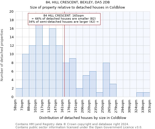 84, HILL CRESCENT, BEXLEY, DA5 2DB: Size of property relative to detached houses in Coldblow