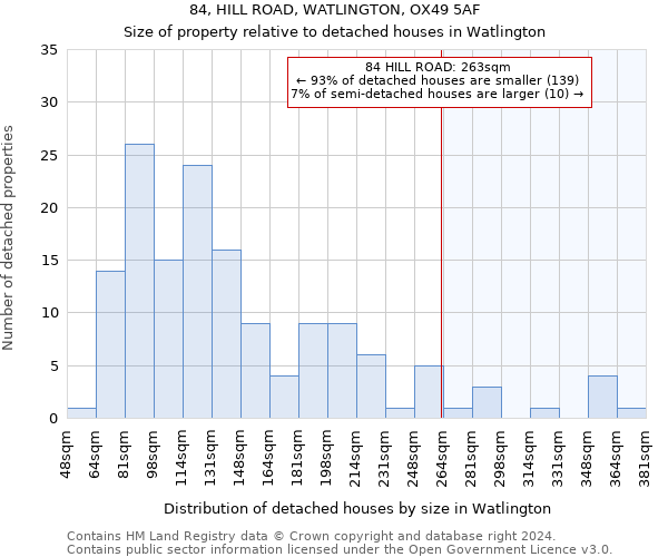 84, HILL ROAD, WATLINGTON, OX49 5AF: Size of property relative to detached houses in Watlington
