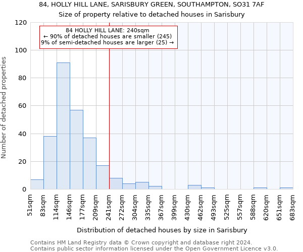 84, HOLLY HILL LANE, SARISBURY GREEN, SOUTHAMPTON, SO31 7AF: Size of property relative to detached houses in Sarisbury