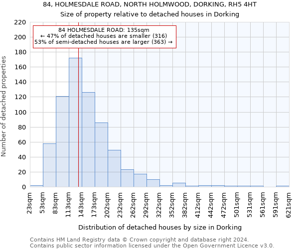 84, HOLMESDALE ROAD, NORTH HOLMWOOD, DORKING, RH5 4HT: Size of property relative to detached houses in Dorking