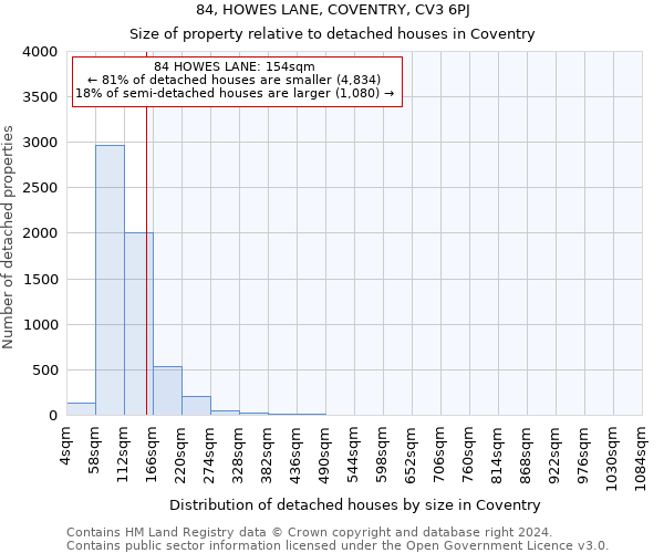 84, HOWES LANE, COVENTRY, CV3 6PJ: Size of property relative to detached houses in Coventry