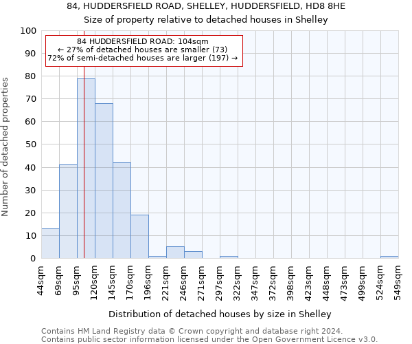 84, HUDDERSFIELD ROAD, SHELLEY, HUDDERSFIELD, HD8 8HE: Size of property relative to detached houses in Shelley