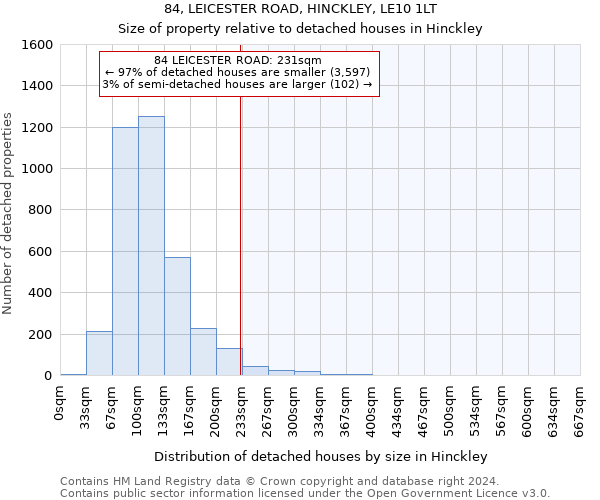 84, LEICESTER ROAD, HINCKLEY, LE10 1LT: Size of property relative to detached houses in Hinckley