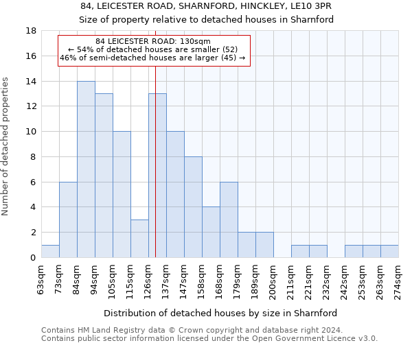 84, LEICESTER ROAD, SHARNFORD, HINCKLEY, LE10 3PR: Size of property relative to detached houses in Sharnford