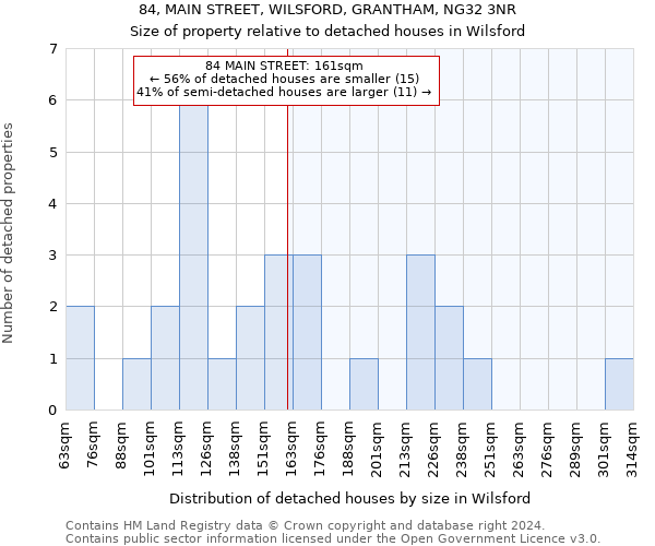 84, MAIN STREET, WILSFORD, GRANTHAM, NG32 3NR: Size of property relative to detached houses in Wilsford