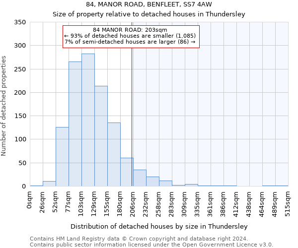 84, MANOR ROAD, BENFLEET, SS7 4AW: Size of property relative to detached houses in Thundersley