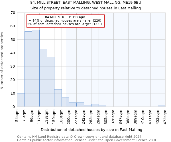 84, MILL STREET, EAST MALLING, WEST MALLING, ME19 6BU: Size of property relative to detached houses in East Malling