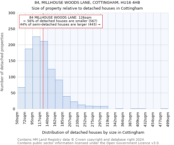 84, MILLHOUSE WOODS LANE, COTTINGHAM, HU16 4HB: Size of property relative to detached houses in Cottingham