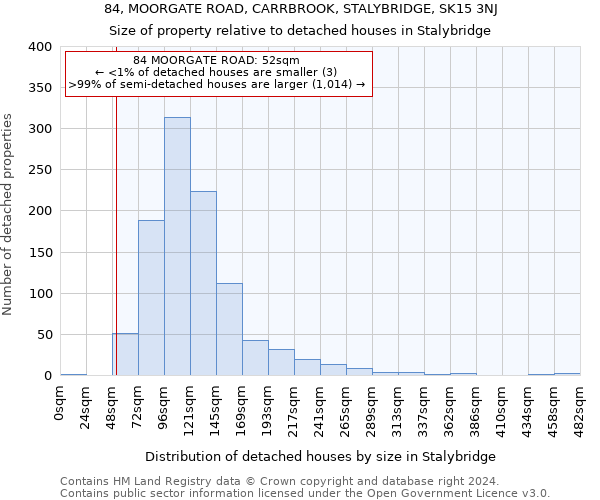 84, MOORGATE ROAD, CARRBROOK, STALYBRIDGE, SK15 3NJ: Size of property relative to detached houses in Stalybridge