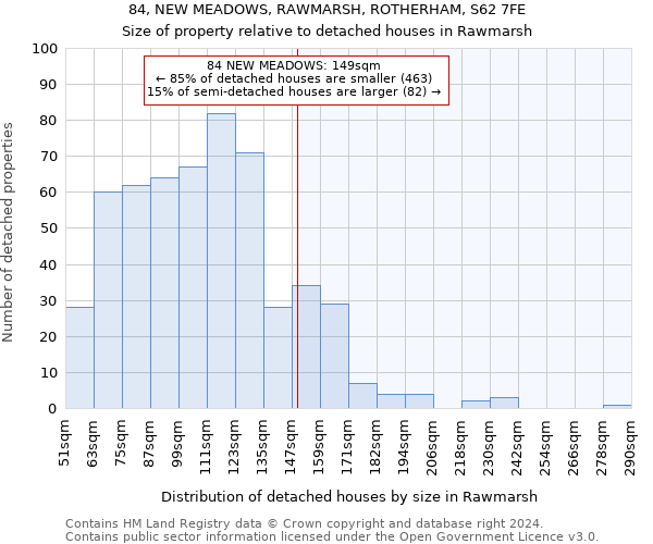 84, NEW MEADOWS, RAWMARSH, ROTHERHAM, S62 7FE: Size of property relative to detached houses in Rawmarsh