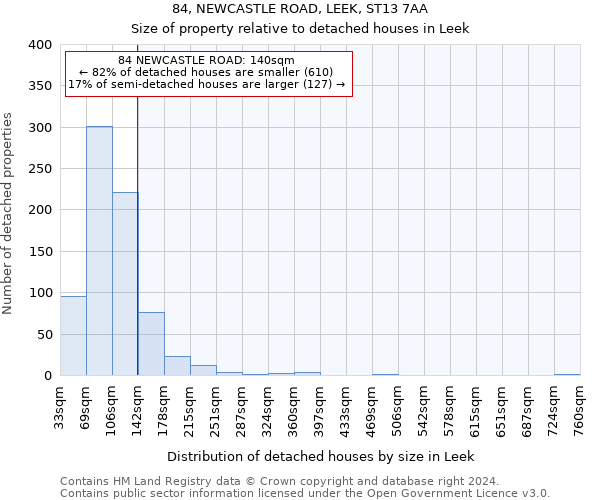 84, NEWCASTLE ROAD, LEEK, ST13 7AA: Size of property relative to detached houses in Leek